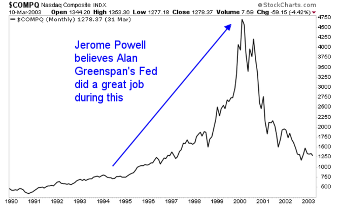 Powell obdivuje Greenspana za jeho prci v ele Fedu
